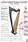 Laurie Edwards: Folk Harp Wall Chart